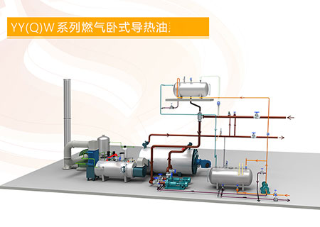 2噸燃氣導熱油鍋爐價格?2噸燃氣導熱油鍋爐參數型號